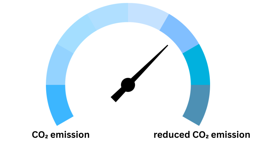 Carbon emission 3